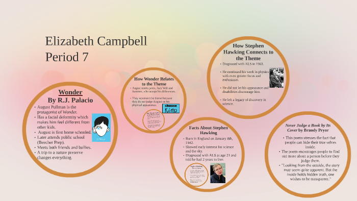 Don&rsquo;t Judge a Book by its Cover by Elizabeth Campbell on Prezi