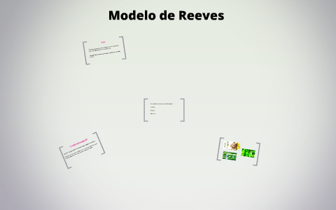 Modelo de Reeves by Roberth Castillo Vargas on Prezi