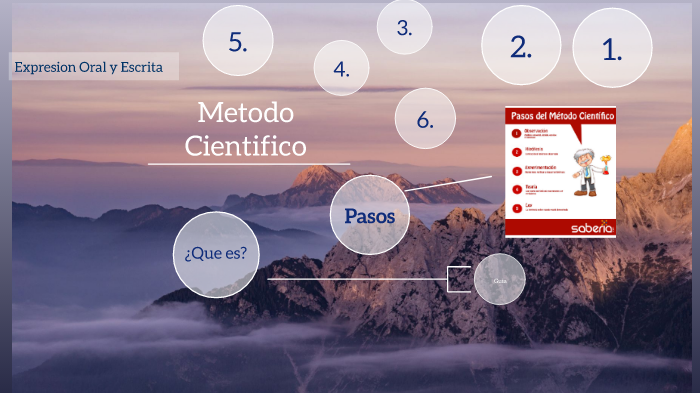 Metodo Cientifico by leonardo alvarado on Prezi
