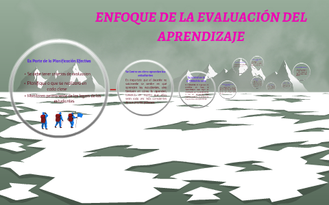 ENFOQUE DE LA EVALUACIÓN DEL APRENDIZAJE by evelyn guanana on Prezi
