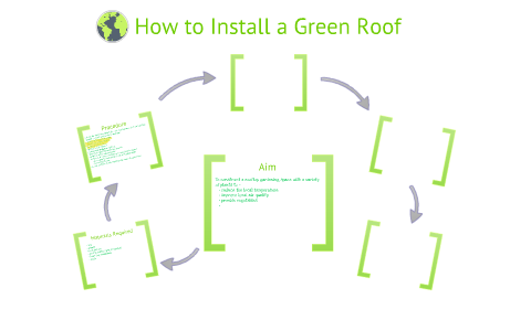 How to install a green roof by Rohit Sathish on Prezi