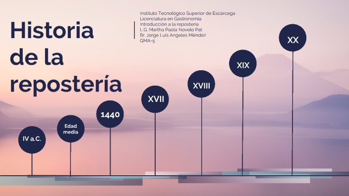 HISTORIA DE LA REPOSTERÍA by JORGE MÉNDEZ on Prezi