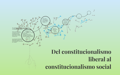 Del Constitucionalismo Liberal Al Constitucionalismo Social By On Prezi