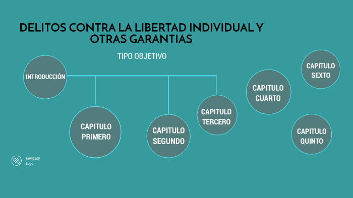 Delitos Contra La Libertad Individual Y Otras Garantias By Claudia Portilla Fernández On Prezi 2652