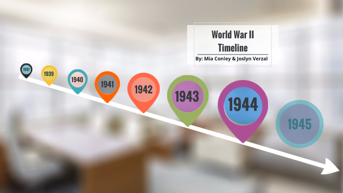World War II Timeline by Mia Conley on Prezi
