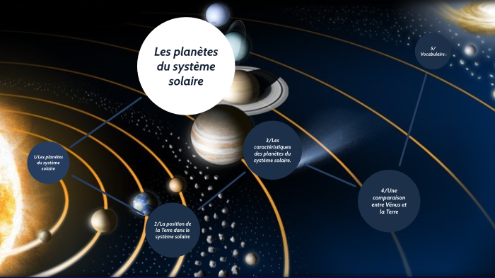 Les Planètes Du Ss By Marine Leray On Prezi Next