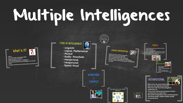 Multiple Intelligences by Sole Peralta on Prezi