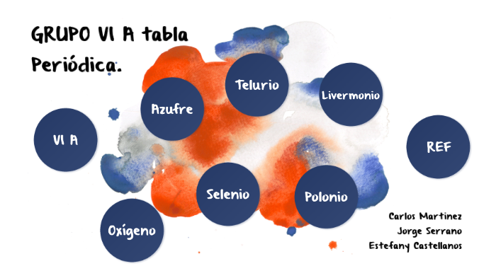 GRUPO VI A de la tabla periodica by jorge serrano on Prezi