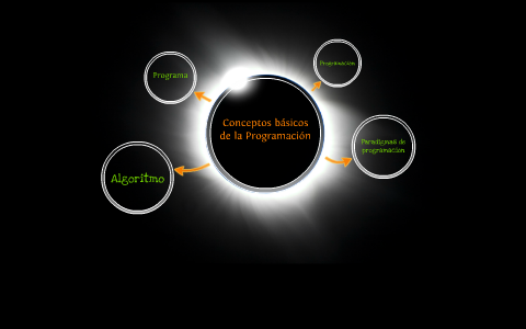 Conceptos basicos de la Programacion by Hector Mart'z on Prezi