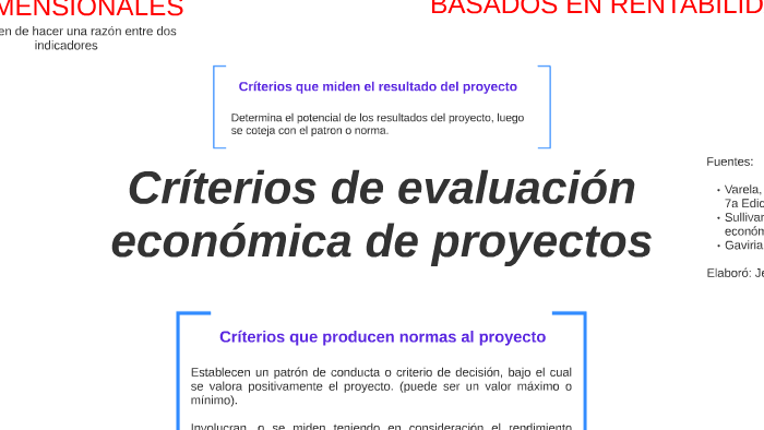 Críterios de evaluación económica de proyectos by Jennifer Ramos Rios