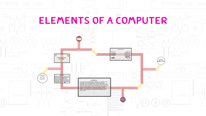 Elements of a computer by Ben Barnes on Prezi