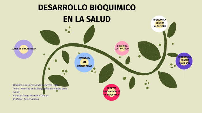 Avance De La Bioquimica En El Area De La Salud by laura fernanda ...