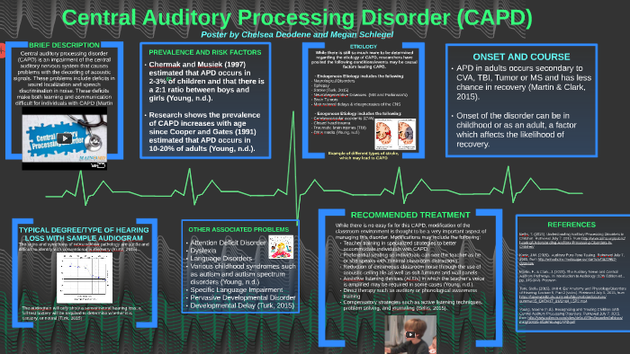 central auditory processing disorder vs adhd