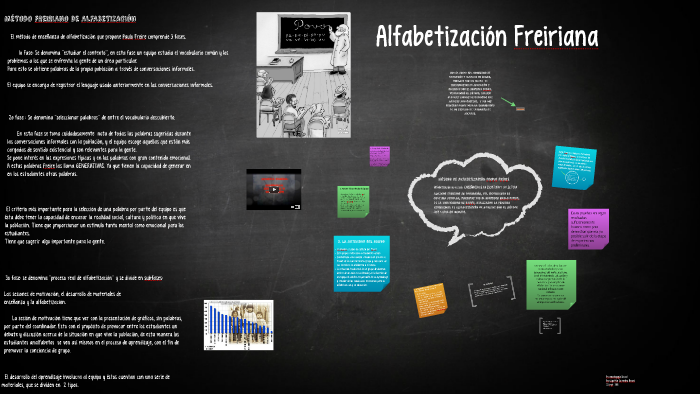 Metodo de alfabetización Paulo freire by Cynthia Saavedra on Prezi