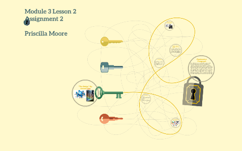 Module 3 Lesson 2 Assignment 2 by Priscilla Moore on Prezi