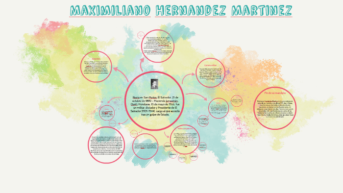 Maximiliano hernandez martinez by Iveth Pineda on Prezi