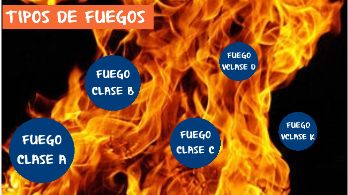 Tipos De Fuegos By Javier Avendaño On Prezi