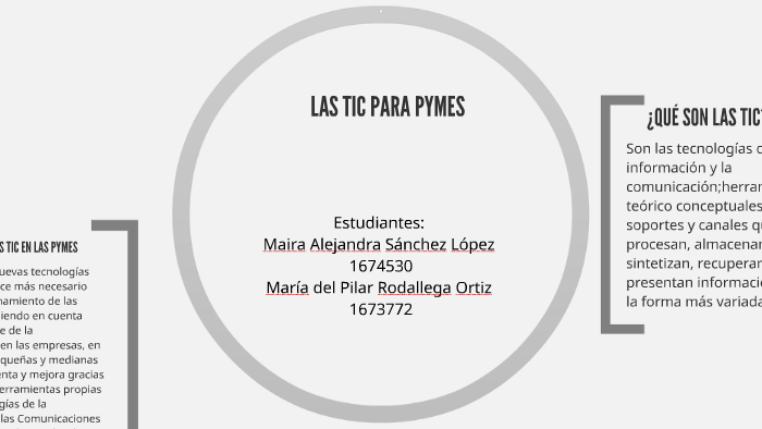 LAS TIC PARA PYMES by Maira Sanchez on Prezi