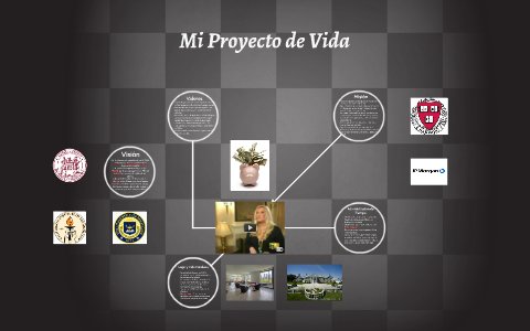 Proyecto de Vida by Diego Fernandez on Prezi