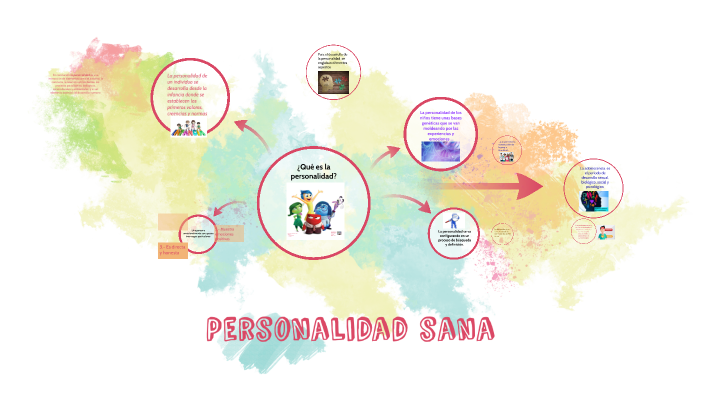 Personalidad sana by isabel rivera on Prezi