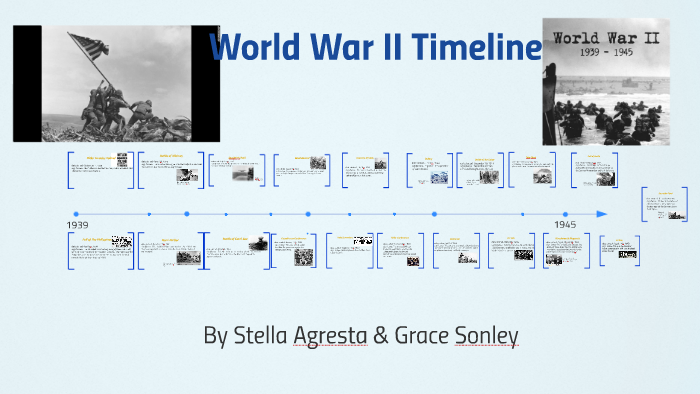 World War II Timeline by stella agresta on Prezi