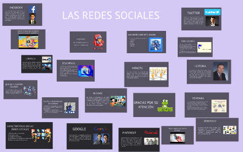 LAS REDES SOCIALES by JERALDYN MARITZA ORTEGA ROJAS on Prezi