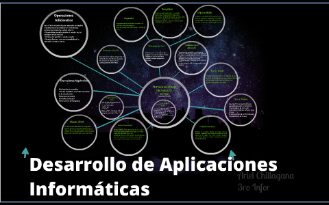 INTRODUCCION A LAS BASES DE DATOS by Ariel Fer on Prezi