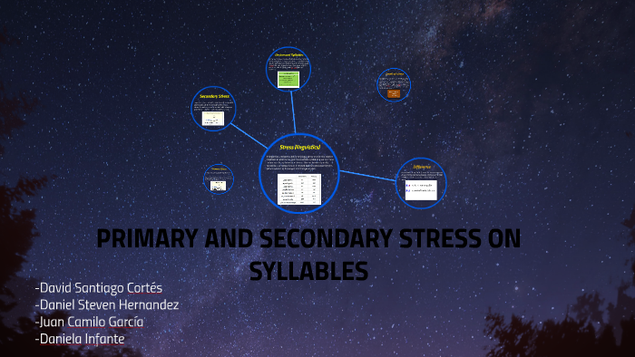 primary-and-secondary-stress-on-syllables-by-santiago-cort-s