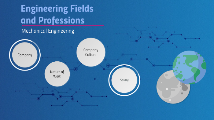 Mechanical Engineering by Pao Gc on Prezi