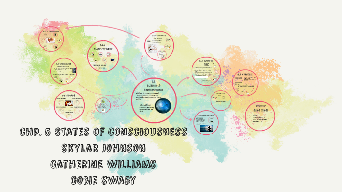 Chp. 5 States of Consciousness by Skylar Johnson on Prezi