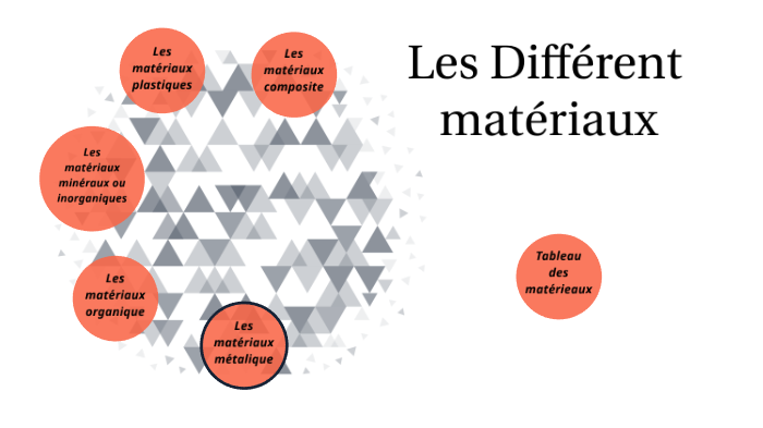 Les Materiaux By Colin Levasseur On Prezi Next Les Materiaux By Colin Levasseur On Prezi Next