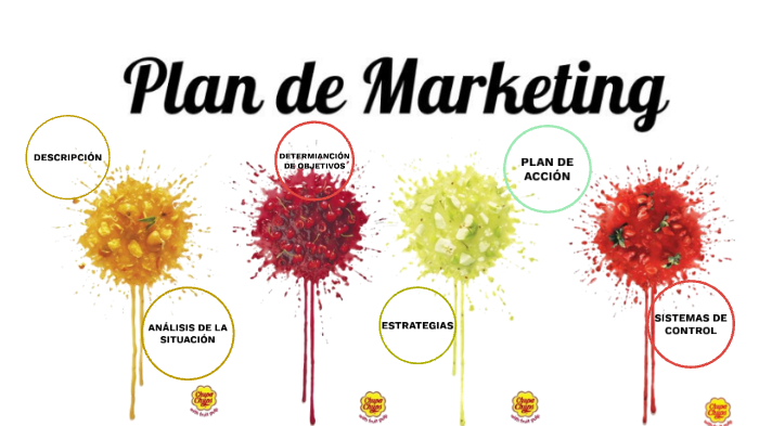PLAN DE MARKETING by Marta López on Prezi