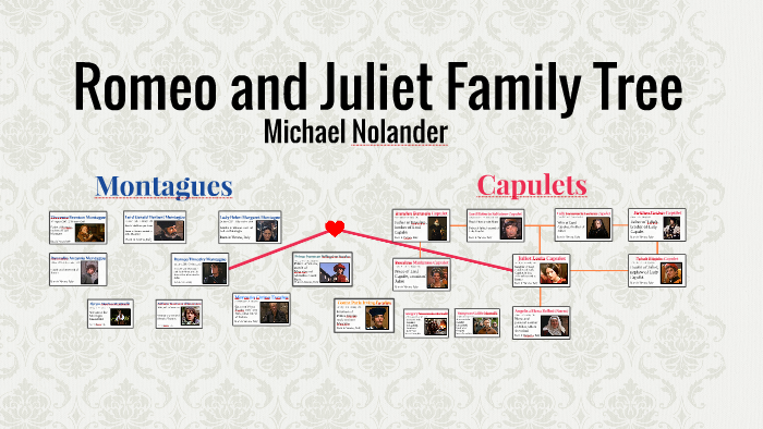 Romeo And Juliet All Characters Family Tree