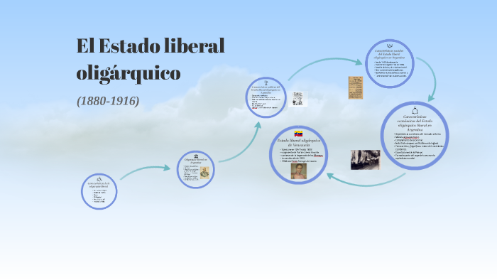 El Estado liberal oligarquico by Lucia Zaragoza on Prezi