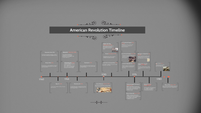 American Revolution Timeline by Kira Strother on Prezi