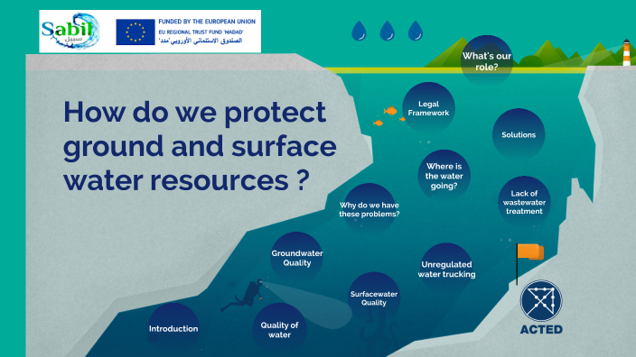 How Do We Protect Ground And Surface Water Resources? By Juliana Moreno ...