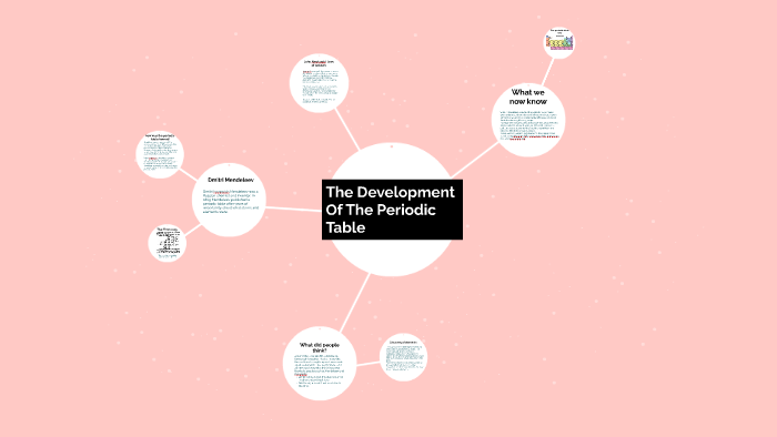 The Development Of The Periodic Table by Molly Rankin on Prezi