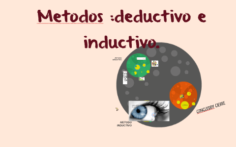Metodos :deductivo e inductivo. by ana julia muñoz on Prezi