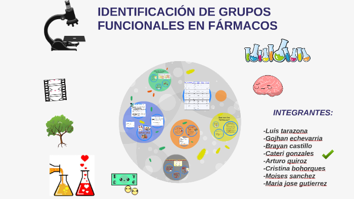 IDENTIFICACIÓN DE GRUPOS FUNCIONALES EN FARMACOS by Mariajose Gutierrez
