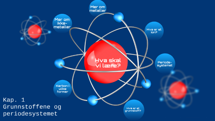 Kap. 1 Grunnstoffene og periodesystemet by