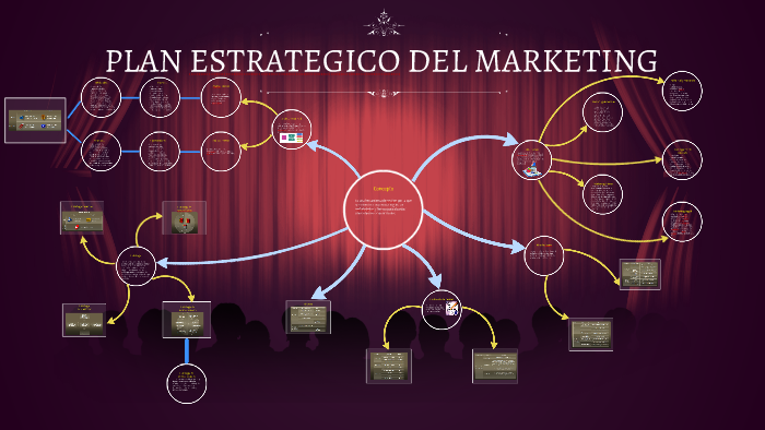 PLAN ESTRATEGICO DEL MARKETING by luis quispe