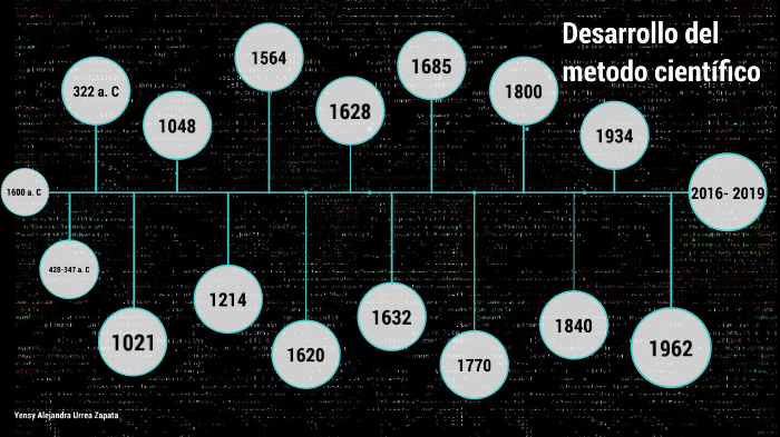 Desarrollo del metodo cientifico by Yen Zapata on Prezi