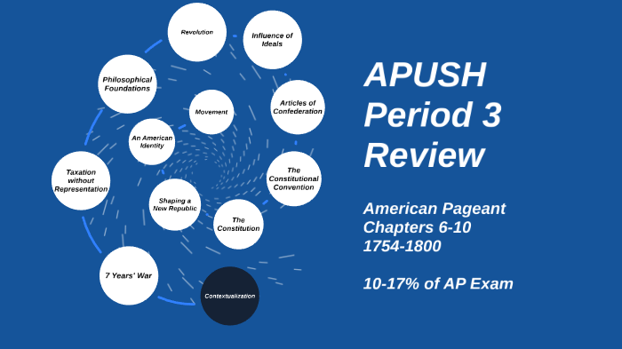 APUSH Period 3 Review By David Sanders On Prezi