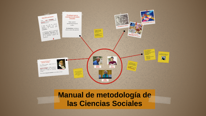 Manual De Metodología De Las Ciencias Sociales By Steycie SM On Prezi