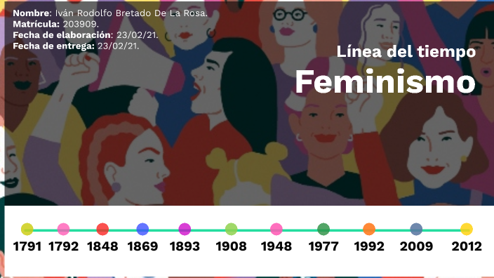 Línea Del Tiempo Del Feminismo. By Ivan Bretado On Prezi