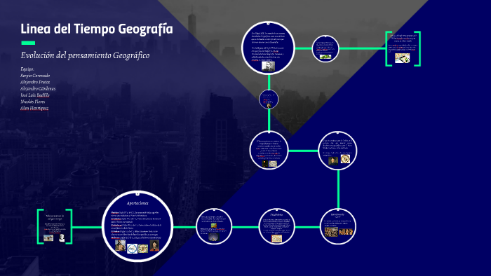 Linea Del Tiempo By Linea Del Tiempo Historia Y Geografia On Prezi The Best Porn Website 2441