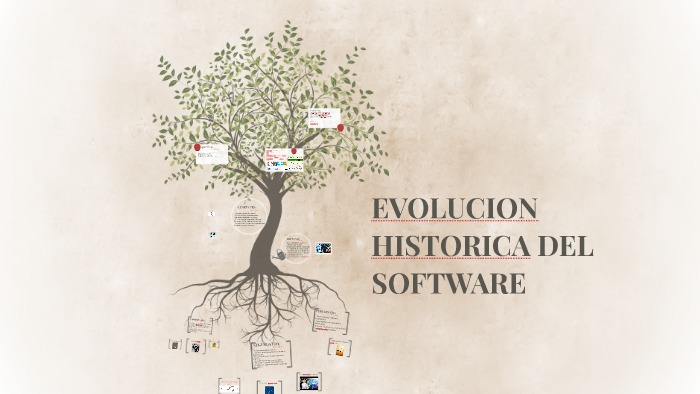 EVOLUCION HISTORICA DEL SOFTWARE By Nicolás Ardila On Prezi