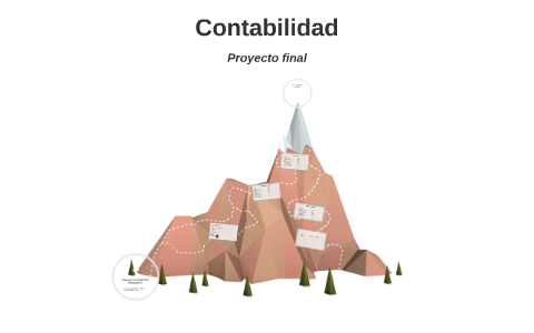 Proyecto contabilidad by Alejandro Nogales Castellanos on Prezi