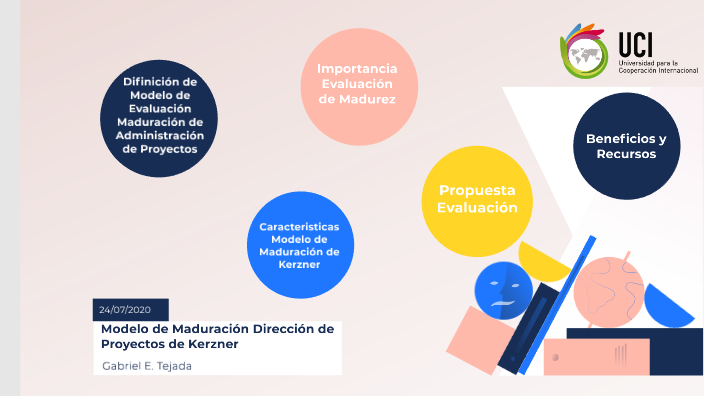 Modelo de Maduración de Proyectos Kerzner by Gabriel Tejada on Prezi