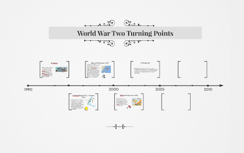 World War Two Turning Points By On Prezi